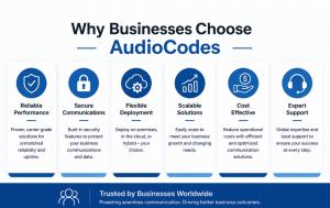 Why Businesses Choose AudioCodes