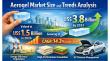 Aerogel Market Set to Reach US$3.8 Billion by 2033 at 14.3% CAGR Driven by Advanced Insulation Demand