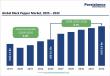 Black Pepper Market to Reach US$ 9.6 Billion by 2032, Driven by Health Trends & Rising Spice Demand