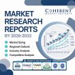 Pentoxifylline Drug Market  Is Going to Boom Rapidly | Sanofi India Ltd, ANI Pharmaceuticals Inc, Cipla Ltd