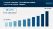 Photonic Integrated Circuit Market to Reach USD 60.3 Billion by 2034, Growing at a CAGR of 15.47%