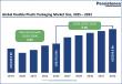 Flexible Plastic Packaging Market to Reach US$258.8 Bn by 2032 at 5.9% CAGR | Persistence Market Research