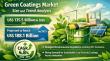 Green Coatings Market Expected to See Growth to US$ 188.1 billion by 2033, expanding at a CAGR of 4.8%