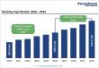 Masking Tape Market to Reach US$9.2 Billion by 2033 at 6.0% CAGR | Persistence Market Research