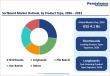 Surfboard Market to Reach US$6.3 Billion by 2033 Driven by Rising Surf Tourism |Persistence Market Research