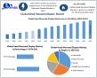 Head Mounted Display Market: Surgeon. Soldier. Gamer. One Device USD 202518.2 Million by 2032, Maximize Market Research