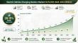 EV Charging Station Market to Hit USD 213.7 Billion by 2034 as NACS Surge Reshapes 2026
