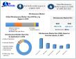 Nitrobenzene Market to Reach USD 18.17 Billion by 2032 at 5.49% CAGR | Aniline and MDI demand fuel chemical growth