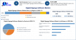 Digital Signage Software Market Size to Reach USD 39.19 Billion by 2032 at 9.3% CAGR | Maximize Market Research