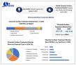 Chemical Surface Treatment Market Size to Reach USD 12.05 Billion by 2032, Driven by EV Demand and Eco Regulations