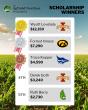 AgYield NextGen Foundation Announces First-Ever National Scholarship Competition Winners