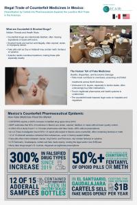 Counterfeits Medicines in Mexico II