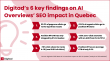 New Digitad Study Reveals SEO Positions 4–10 Lost 70% of Click Share in Quebec (Post-AI Overviews)