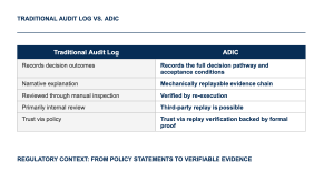 Traditional Audit Log vs. ADIC