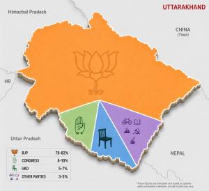 Uttarakhand Elections RoadMap