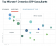 Itransition Recognized Among Top US Microsoft Dynamics 365 Consultants By Clutch 