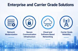 Enterprise and Carrier Grade Solutions Available