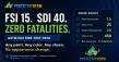 FSI 15. SDI 40. Zero Fatalities: ProtectoTherm Puts Hard Numbers Behind Fire-Retardant Paint Additive Technology