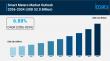 Smart Meters Market to Reach USD 52.0 Billion by 2034, Growing at 6.88% CAGR | IMARC Group