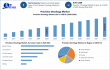 Precision Oncology Market Size to Reach USD 230.40 Billion by 2032, Driven by Genomics and Precision Oncology