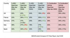 IMAGIN.studio European EV Pulse Report Chart