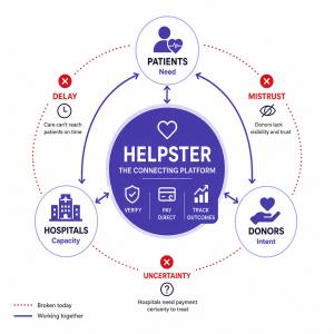 Helpster Charity systemic filler