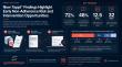 Synchronyx: New Evidence Shows 72% of Medication Adherence Risk Is Invisible to Refill Data
