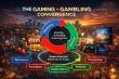 New Workshop Addresses the Growing Risks of the Gaming–Gambling Convergence
