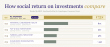 FC Mother Enters Top 1% of Global Impact Projects with 175x Social Return on Investment
