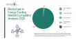 Blockchain In Energy Trading Market Competitive Landscape 2026: Key Players and Strategic Moves