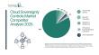 Cloud Sovereignty Controls Market 2026 Overview: How Top Firms Are Strengthening Their Edge