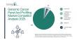 Genomic Cancer Panel And Profiling Market 2026: Competitive Trends Shaping Industry Leadership  