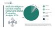 AI Skin Analysis Instruments Market 2026: How Top Companies Are Driving Competition and Market Share Growth