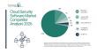 Competitive Forces in the Cloud Security Software Market: Leaders, Challengers, and Disruptors  