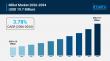 Global Millet Market Set to Reach USD 19.7 Billion by 2034, Plant-Based Diets & Climate-Resilient Crops Drive Expansion