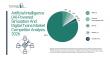 Who Competes Where in the Artificial Intelligence (AI)-Powered Simulation And Digital Twins Market? 