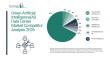 Green Artificial Intelligence (AI) Data Center Market 2026: The Companies Driving Competitive Transformation  