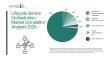 Lifecycle Service Orchestration Market 2026: Strategic Rivalry Among Key Industry Participants  
