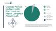 Quantum-Artificial Intelligence (AI) Fraud Heatmap Market 2026: Firms Competing Through Innovation and Market Reach  