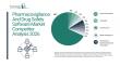 Pharmacovigilance And Drug Safety Software Market Key Players and Competitive Positioning Insights  