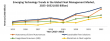 Fleet Management Market to Reach USD 96.56 Billion by 2032 at 13.92% CAGR | AI, EVs & Cloud Transform Fleet Intelligence