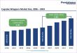 Cupcake Wrappers Market to Reach US$ 179.9 Billion by 2033 Driven by Rising Bakery Consumption 