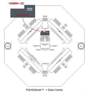 P2(H2) Node with 100MW Data centre