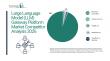 Competitive Evolution in the Large Language Model (LLM) Gateway Platform Market: Key Players and Market Shifts  