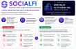 SocialFi Platforms, Inc. Introduces Blockchain Public Ledger and SocialFi Scan Framework at Consensus 2026