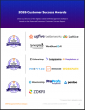 The Top OKR Management Software Vendors According to the FeaturedCustomers Spring 2026 Customer Success Report Rankings