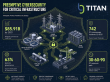 BG Titan Group 2026 Report Urges Shift From Reactive Security to Denial-of-Opportunity in Critical Infrastructure