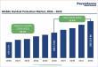 Mobile Handset Protection Market to Reach US$ 15.9 Bn by 2033 Growing at 11.3% CAGR