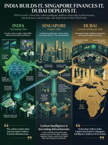 India-Sin-UAE