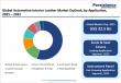 Automotive Interior Leather Market to Reach US$ 43.1 Bn by 2032, Growing at a 4.1% CAGR | Persistence Market Research